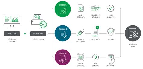 What you can do in Qlik NPrinting .